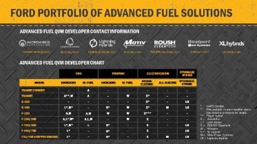 Ford Portfolio of Advanced Fuel Solutions 